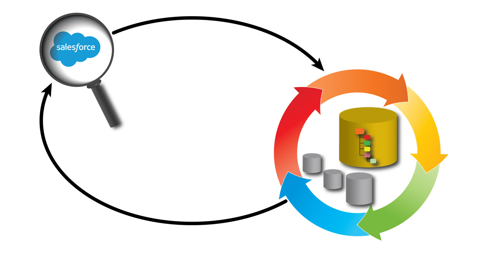 Salesforce and XDocs